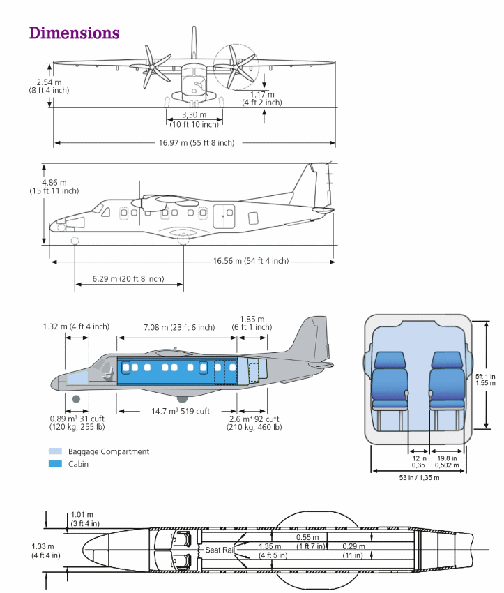схема Dornier 228